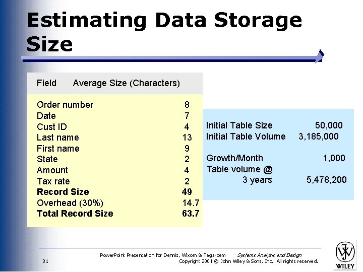 Estimating Data Storage Size Field Average Size (Characters) Order number Date Cust ID Last