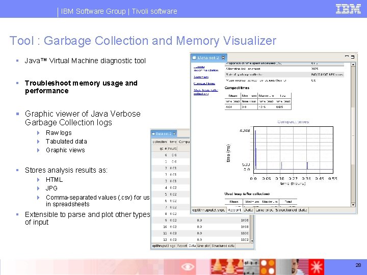 IBM Software Group | Tivoli software Tool : Garbage Collection and Memory Visualizer §