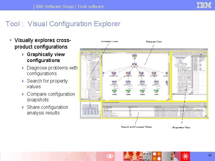 IBM Software Group | Tivoli software Tool : Visual Configuration Explorer § Visually explores