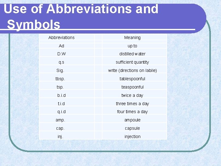 Use of Abbreviations and Symbols Abbreviations Meaning Ad up to D. W distilled water