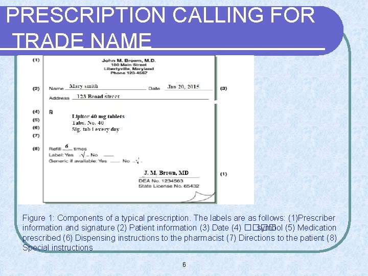 PRESCRIPTION CALLING FOR TRADE NAME Figure 1: Components of a typical prescription. The labels