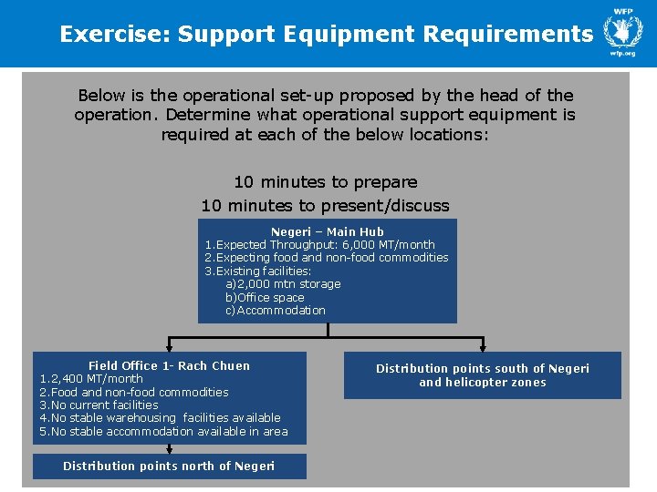 Exercise: Support Equipment Requirements Below is the operational set-up proposed by the head of