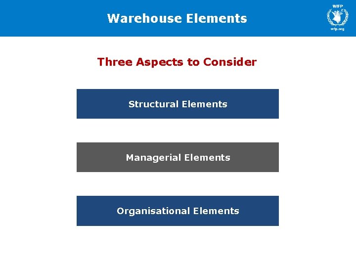 Warehouse Elements Three Aspects to Consider Structural Elements Managerial Elements Organisational Elements 