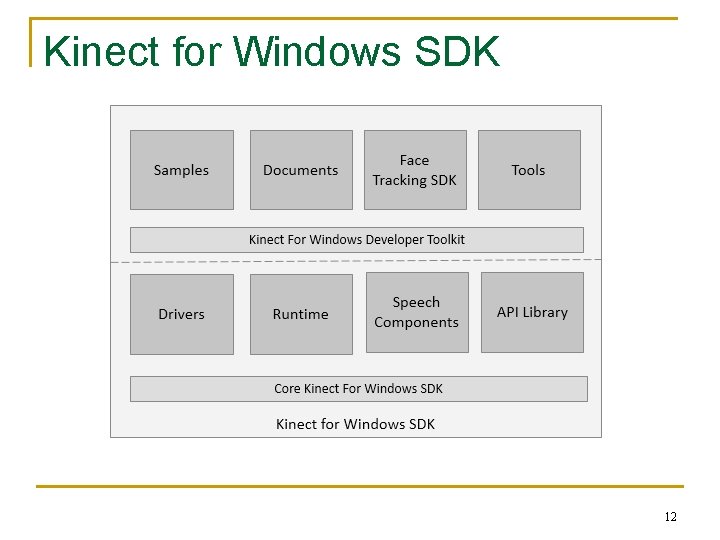 Kinect for Windows SDK 12 