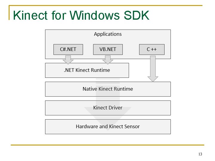 Kinect for Windows SDK 13 