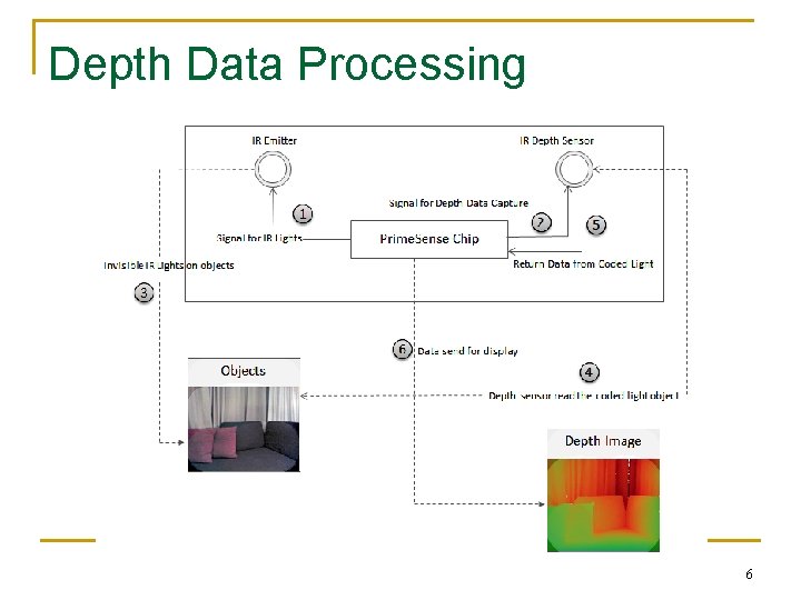 Depth Data Processing 6 