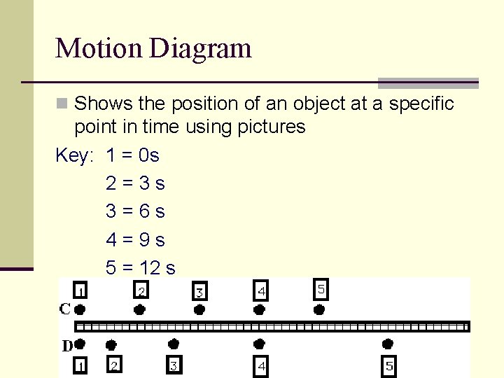 Motion Diagram n Shows the position of an object at a specific point in