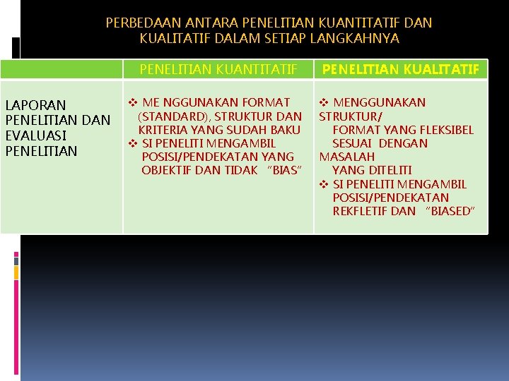 PERBEDAAN ANTARA PENELITIAN KUANTITATIF DAN KUALITATIF DALAM SETIAP LANGKAHNYA PENELITIAN KUANTITATIF LAPORAN PENELITIAN DAN