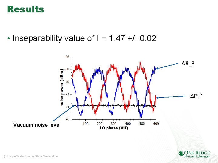 Results • Inseparability value of I = 1. 47 +/- 0. 02 ΔX_2 ΔP+2
