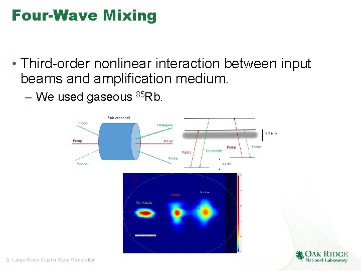 Four-Wave Mixing • Third-order nonlinear interaction between input beams and amplification medium. – We