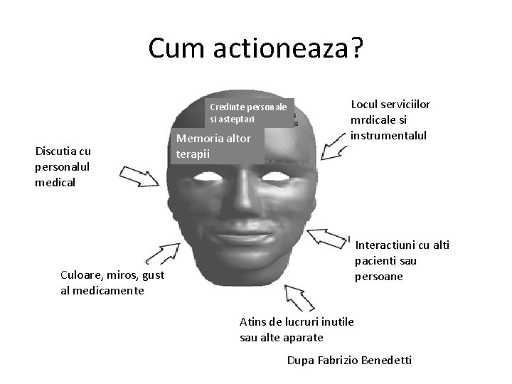 Cum actioneaza? Credinte personale si asteptari Discutia cu personalul medical Memoria altor terapii Locul