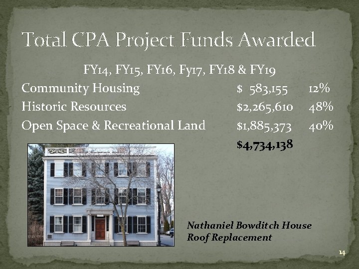 Total CPA Project Funds Awarded FY 14, FY 15, FY 16, Fy 17, FY