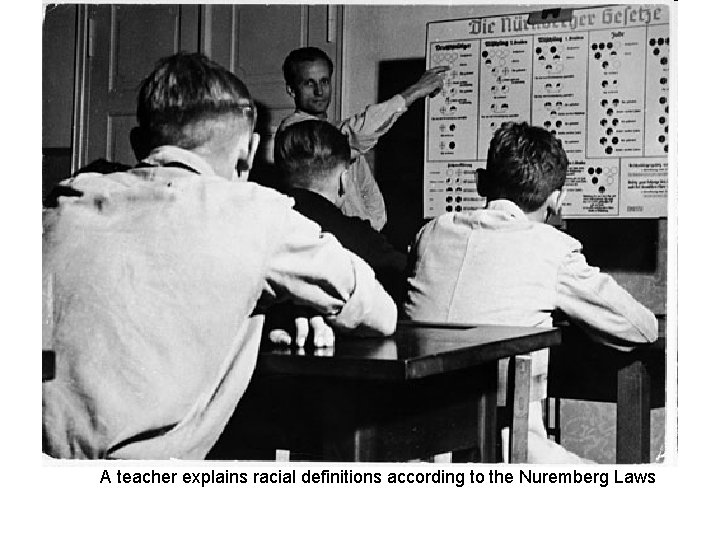 A teacher explains racial definitions according to the Nuremberg Laws 