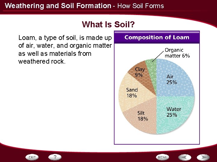 Weathering and Soil Formation - How Soil Forms What Is Soil? Loam, a type