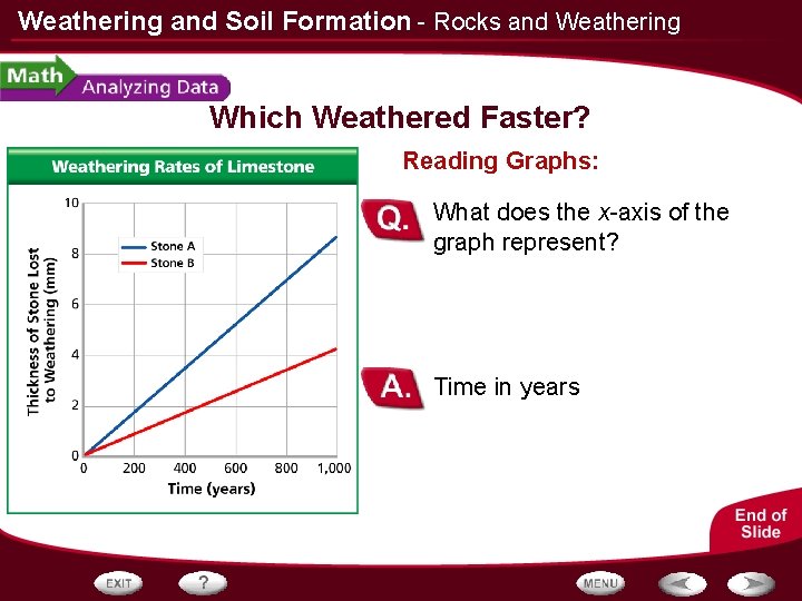 Weathering and Soil Formation - Rocks and Weathering Which Weathered Faster? Reading Graphs: What