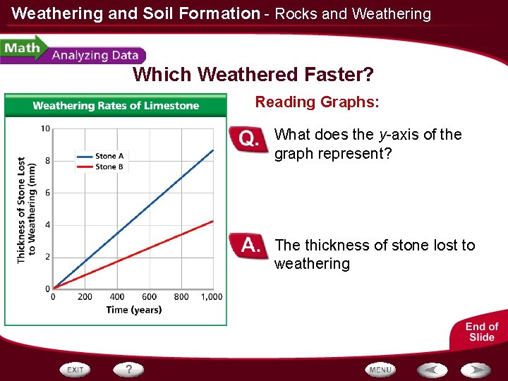 Weathering and Soil Formation - Rocks and Weathering Which Weathered Faster? Reading Graphs: What
