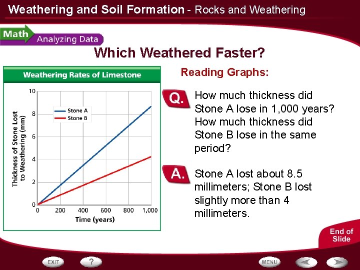 Weathering and Soil Formation - Rocks and Weathering Which Weathered Faster? Reading Graphs: How