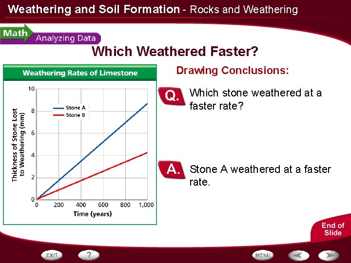 Weathering and Soil Formation - Rocks and Weathering Which Weathered Faster? Drawing Conclusions: Which