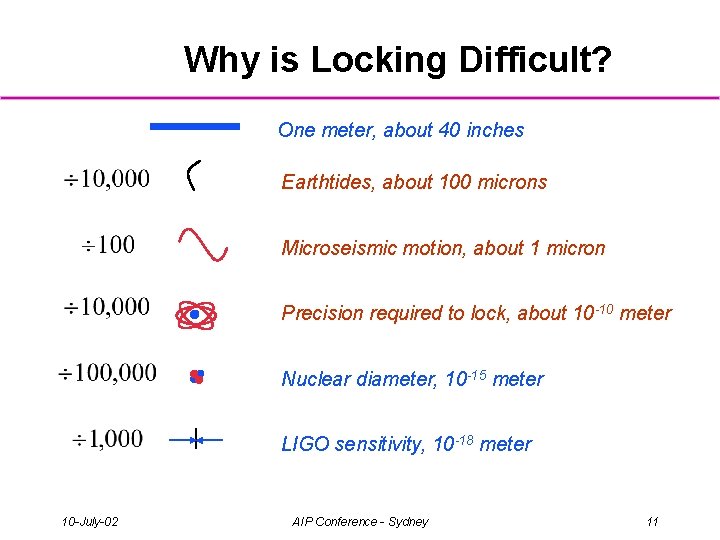 Why is Locking Difficult? One meter, about 40 inches Human hair, about Earthtides, about