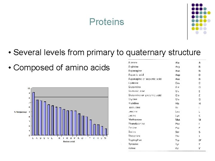 Proteins • Several levels from primary to quaternary structure • Composed of amino acids