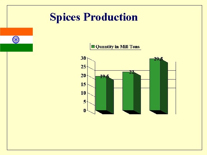Spices Production 