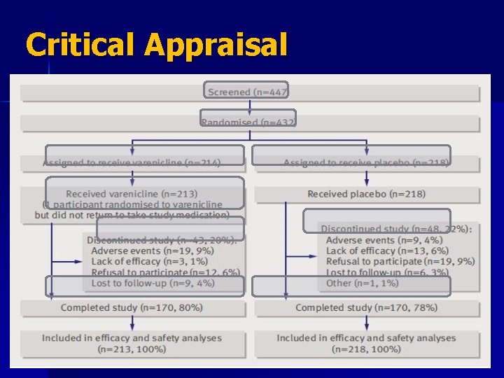 Critical Appraisal 