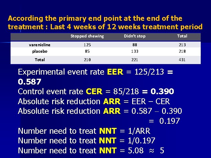 According the primary end point at the end of the treatment : Last 4