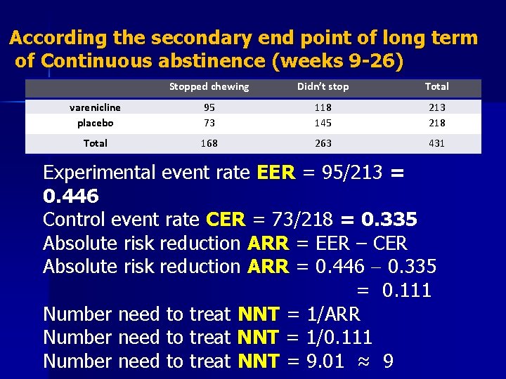 According the secondary end point of long term of Continuous abstinence (weeks 9 -26)