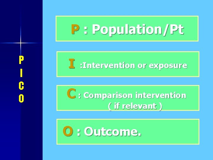 P : Population/Pt P I C O I : Intervention or exposure C :
