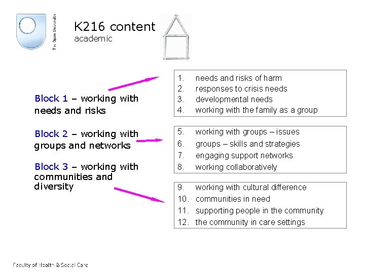 K 216 content academic Block 1 – working with needs and risks Block 2
