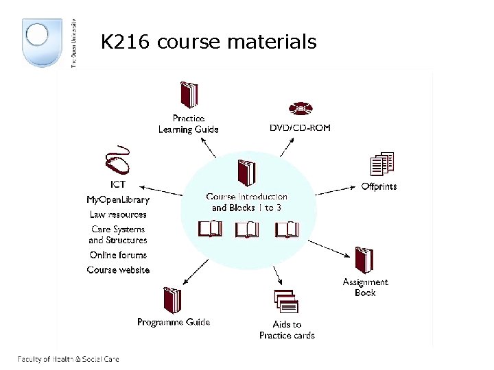 K 216 course materials 