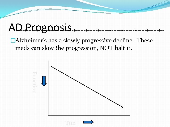 AD Prognosis �Alzheimer’s has a slowly progressive decline. These meds can slow the progression,