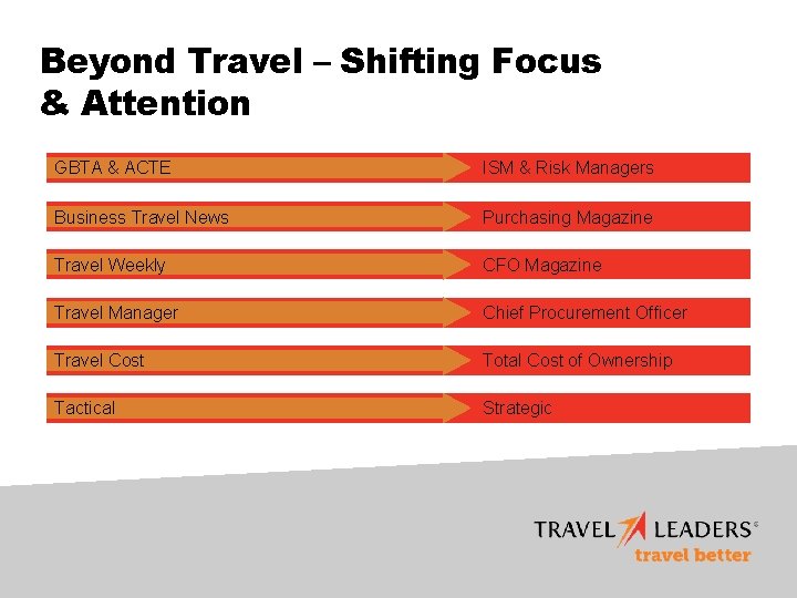 Beyond Travel – Shifting Focus & Attention GBTA & ACTE ISM & Risk Managers