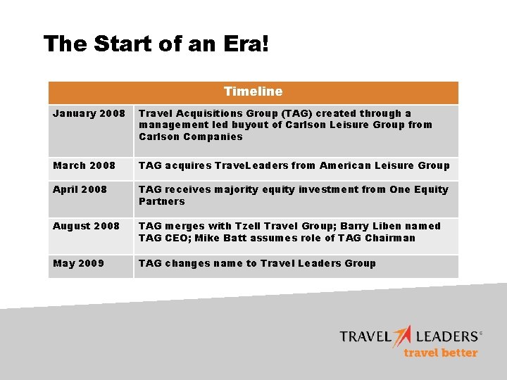 The Start of an Era! Timeline January 2008 Travel Acquisitions Group (TAG) created through