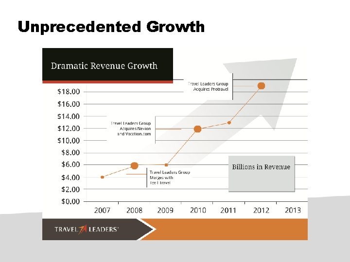 Unprecedented Growth 