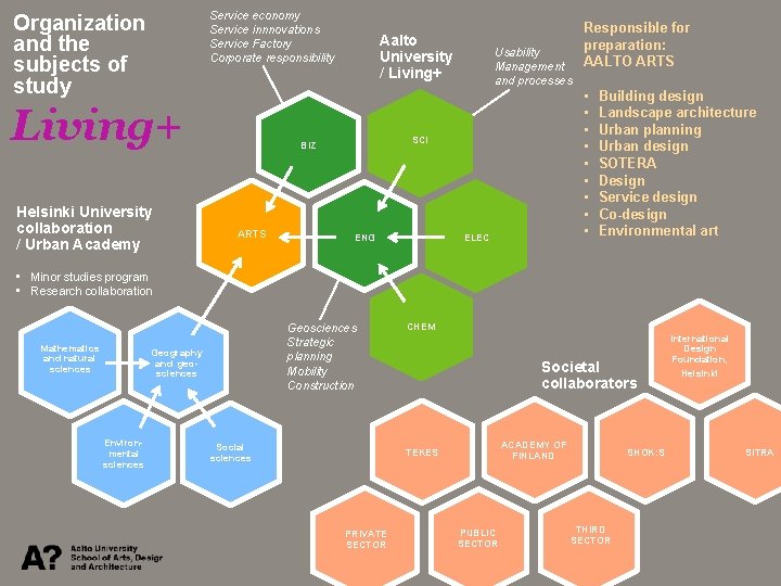 Service economy Service innnovations Service Factory Corporate responsibility Organization and the subjects of study