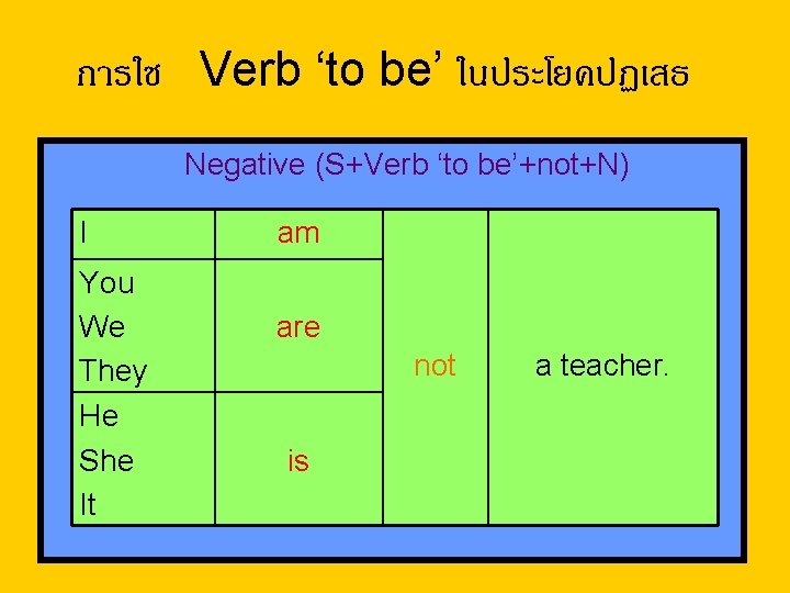 การใช Verb ‘to be’ ในประโยคปฏเสธ Negative (S+Verb ‘to be’+not+N) I You We They He