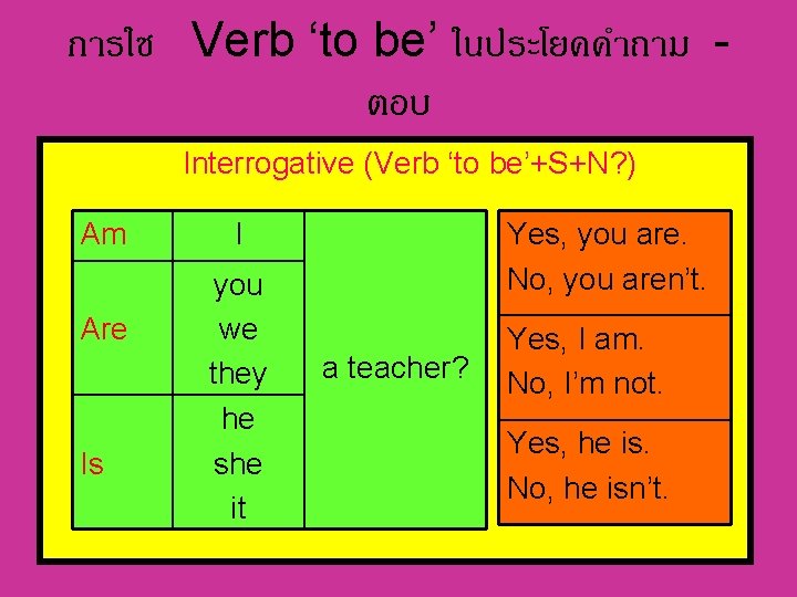 การใช Verb ‘to be’ ในประโยคคำถาม ตอบ Interrogative (Verb ‘to be’+S+N? ) Am Are Is