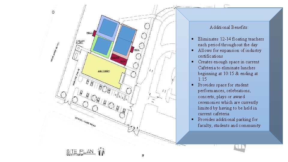 Current Facility Needs: 12 -14 Floating teachers each period throughout the day Additional Benefits: