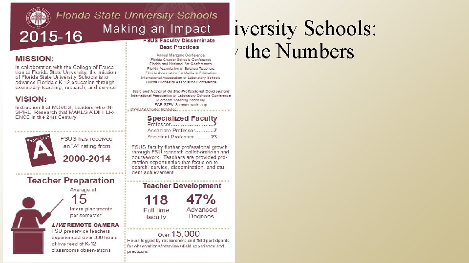 Florida State University Schools: Our Impact by the Numbers 