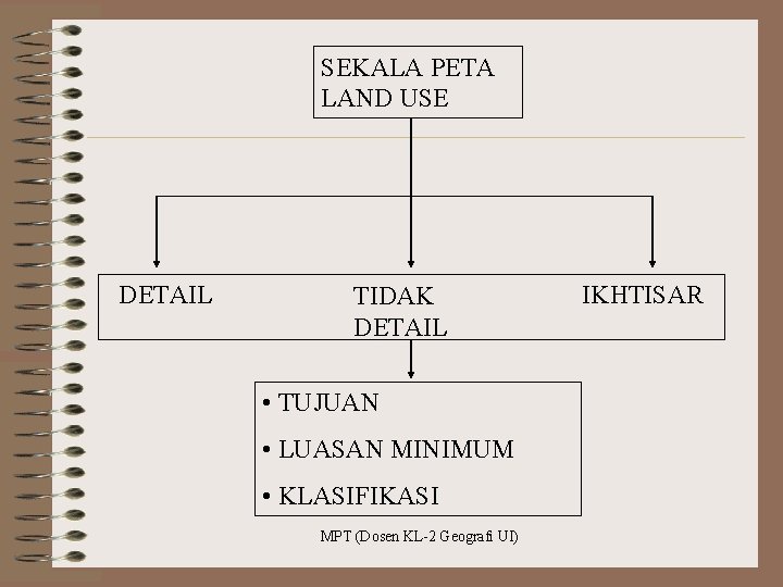 SEKALA PETA LAND USE DETAIL TIDAK DETAIL • TUJUAN • LUASAN MINIMUM • KLASIFIKASI