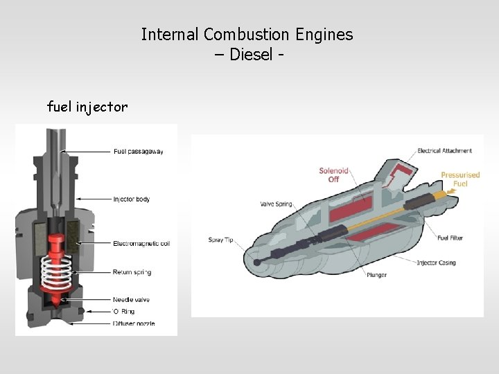 Internal Combustion Engines – Diesel fuel injector 