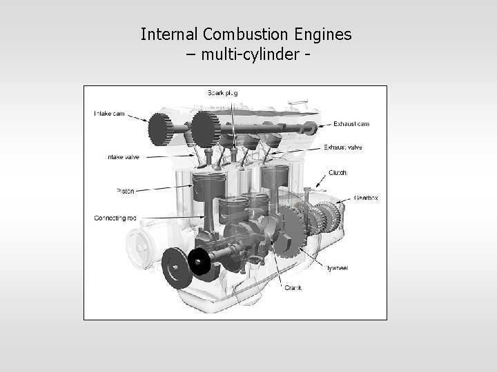 Internal Combustion Engines – multi-cylinder - 