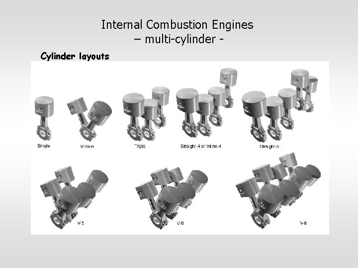 Internal Combustion Engines – multi-cylinder Cylinder layouts 
