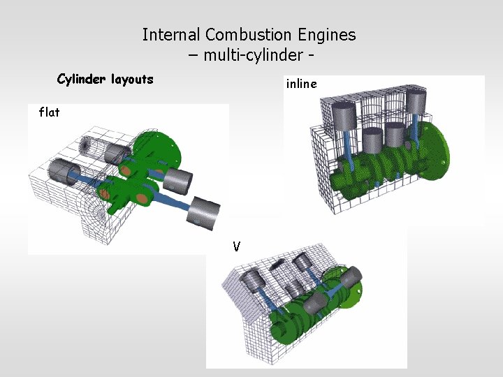 Internal Combustion Engines – multi-cylinder Cylinder layouts inline flat V 