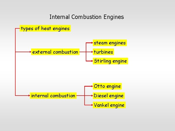 Internal Combustion Engines types of heat engines steam engines external combustion turbines Stirling engine