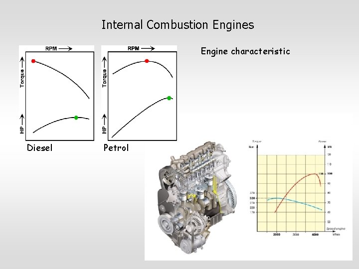 Internal Combustion Engines Engine characteristic Diesel Petrol 