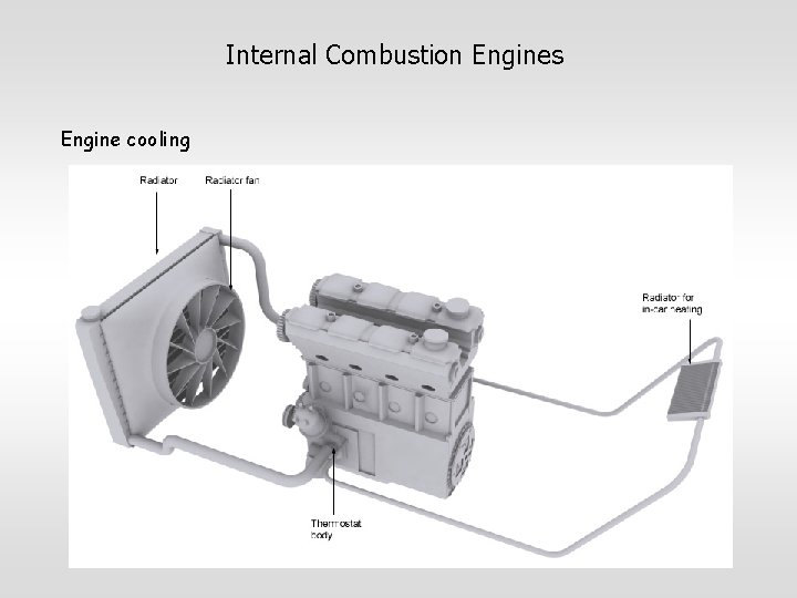 Internal Combustion Engines Engine cooling 