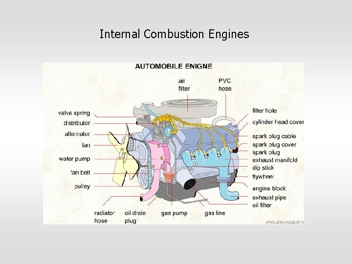 Internal Combustion Engines 