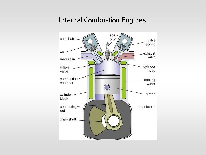 Internal Combustion Engines 